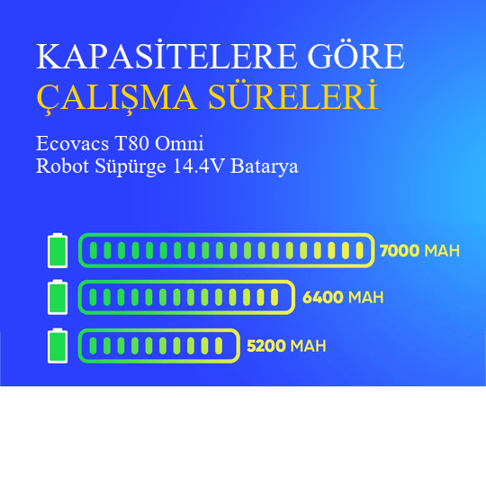 Ecovacs T80 Omni Robot Süpürge 5200 mAh Batarya