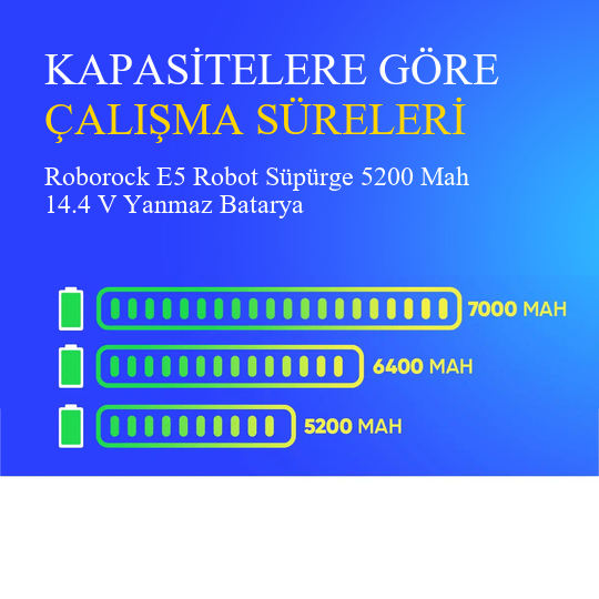 Roborock E5 Robot Süpürge 5200 Mah 14.4 V Yanmaz Batarya – Orjinal Uyumlu Uzun Ömürlü, Yüksek Performans Pil