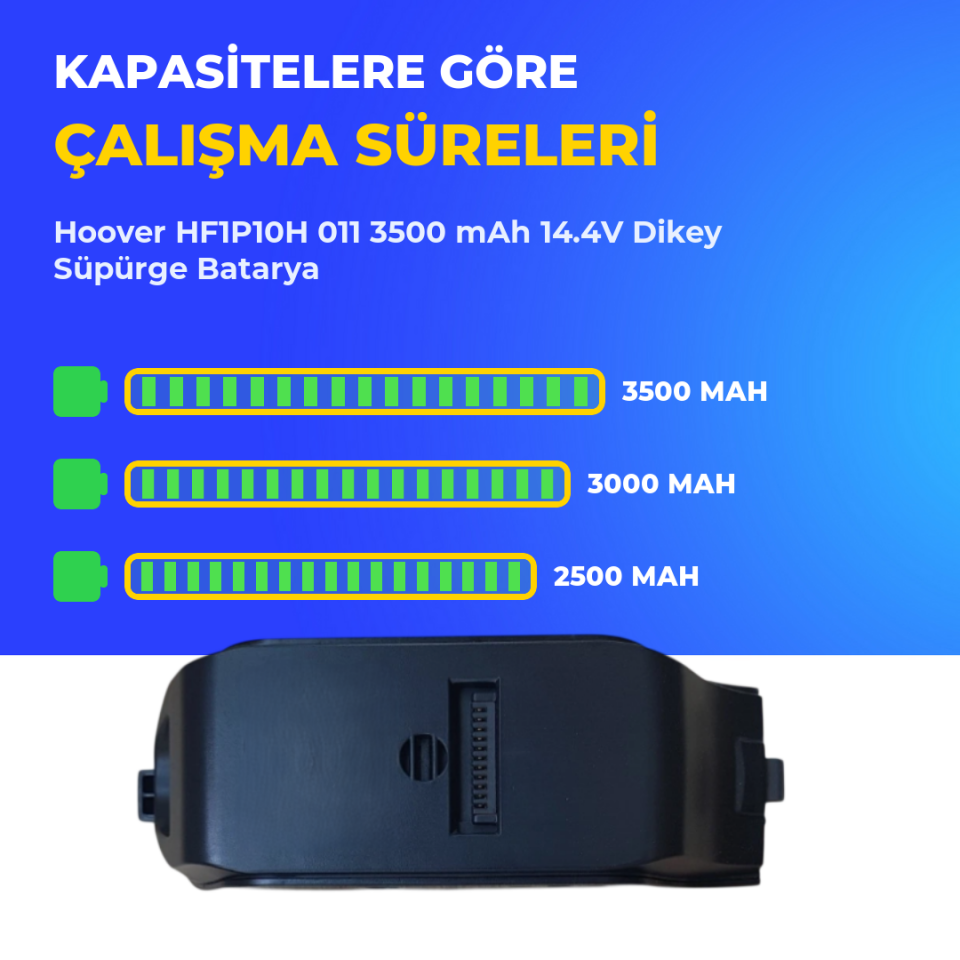 Hoover HF1P10H 011 3500 mAh 14.4V Dikey Süpürge Batarya