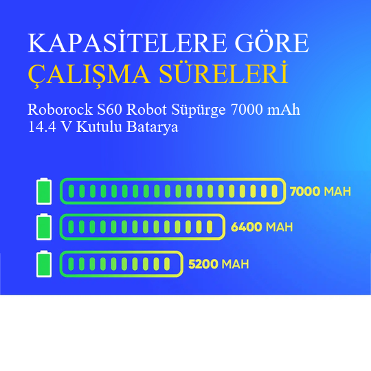 Roborock S60 Robot Süpürge 7000 mAh 14.4 V Kutulu Batarya – Orjinal Uyumlu Uzun Ömürlü, Yüksek Performans Pil