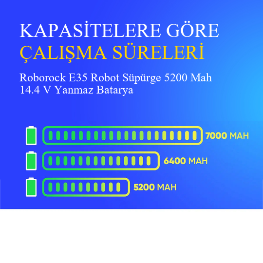 Roborock E35 Robot Süpürge 5200 Mah 14.4 V Yanmaz Batarya – Orjinal Uyumlu Uzun Ömürlü, Yüksek Performans Pil