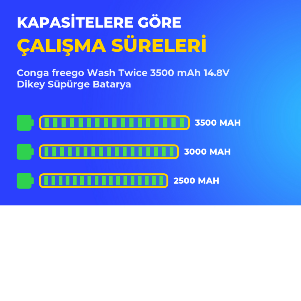 Conga freego Wash Twice 3500 mAh 14.8V Dikey Süpürge Batarya