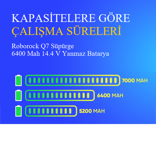 Roborock Q7 Süpürge 6400 Mah 14.4 V Yanmaz Batarya – Orjinal Uyumlu Uzun Ömürlü, Yüksek Performans Pil
