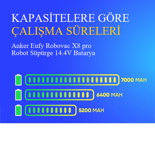 Anker Eufy Robovac X8 pro Robot Süpürge 7000 mAh Batarya