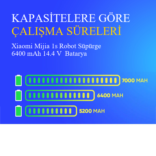 Xiamoi Mija 1 S Robot Süpürge 6400 mAh 14.4 V Kutulu Batarya