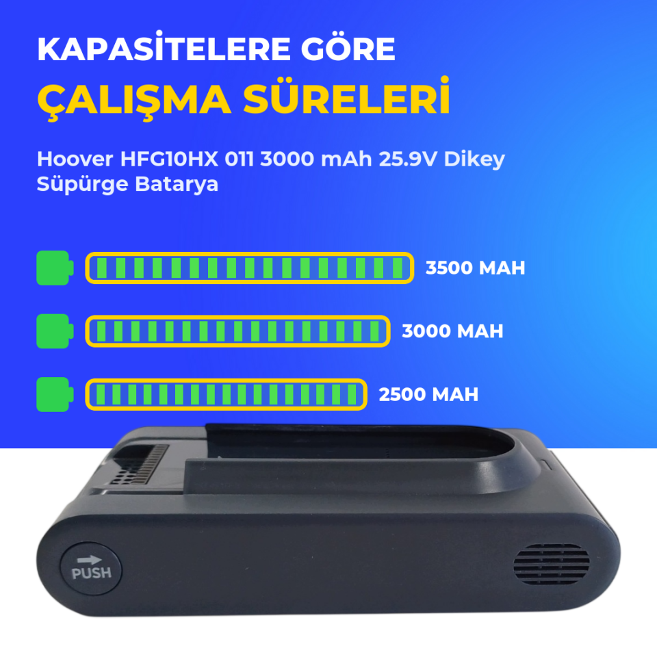 Hoover HFG10HX 011 3000 mAh 25.9V Dikey Süpürge Batarya