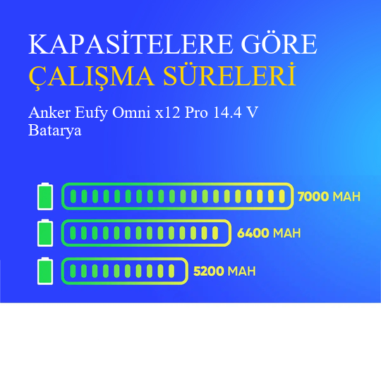 Anker Eufy Omni x12 Pro 6400 mAh Batarya