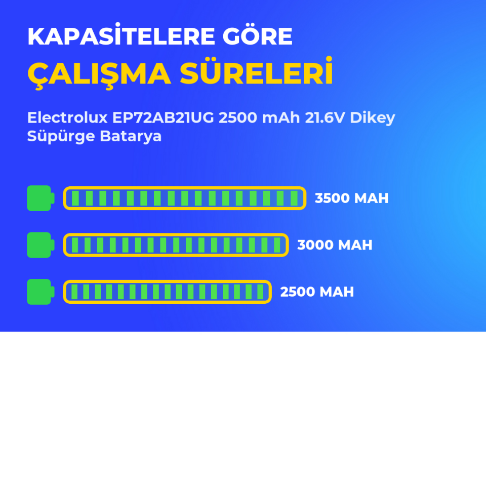 Electrolux EP72AB21UG 2500 mAh 21.6V Dikey Süpürge Batarya