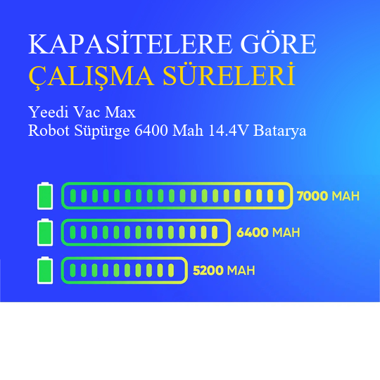 Yeedi Vac Max Robot Süpürge 6400 Mah 14.4V Batarya – Orjinal Uyumlu Uzun Ömürlü, Yüksek Performans Pil