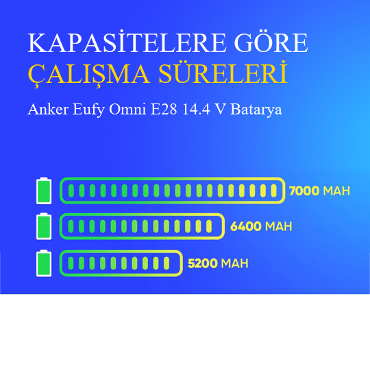 Anker Eufy Omni E28 5200 mAh Batarya