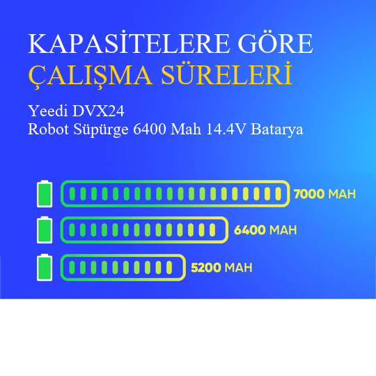 Yeedi DVX24 Robot Süpürge 6400 Mah 14.4V Batarya – Orjinal Uyumlu Uzun Ömürlü, Yüksek Performans Pil