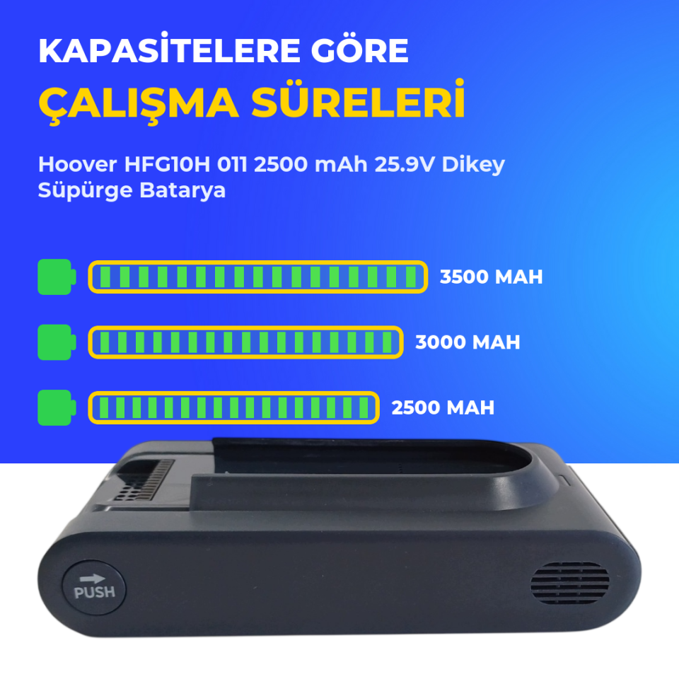 Hoover HFG10H 011 2500 mAh 25.9V Dikey Süpürge Batarya