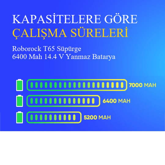 Roborock T65 Süpürge 6400 Mah 14.4 V Yanmaz Batarya – Orjinal Uyumlu Uzun Ömürlü, Yüksek Performans Pil