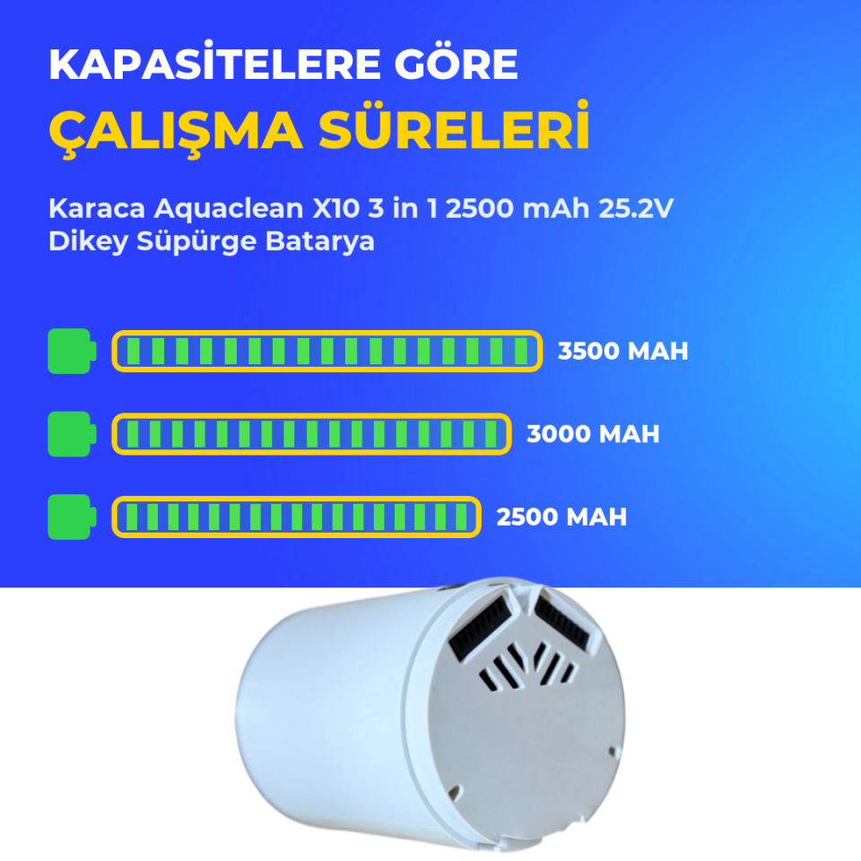 Karaca Aquaclean X10 3 in 1 2500 mAh 25.2V Dikey Süpürge Batarya