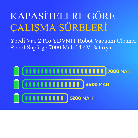 Yeedi Vac 2 Pro YDVN11 Robot Vacuum Cleaner Robot Süpürge 7000 Mah 14.4V Batarya – Orjinal Uyumlu Uzun Ömürlü