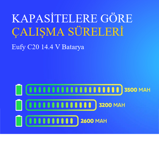Eufy Omni C20 2600 mAh Batarya