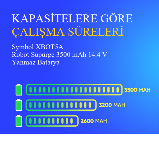 Symbol XBOT5A Robot Süpürge 3500 mAh 14.4 V Yanmaz Batarya – Orjinal Uyumlu Uzun Ömürlü, Yüksek Performans Pil