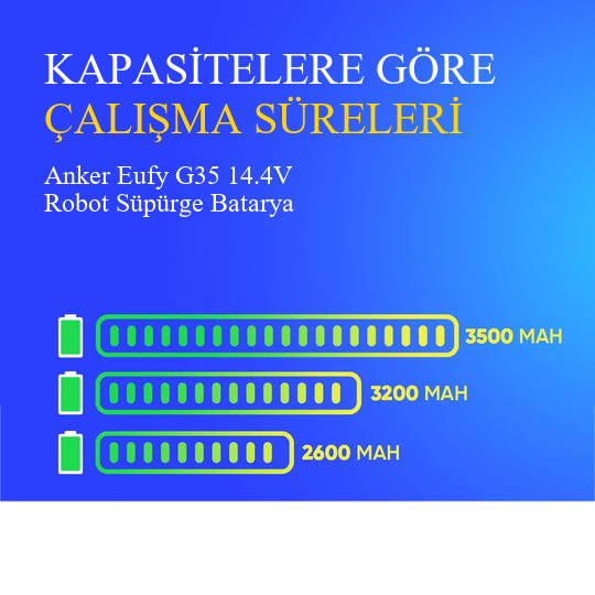Anker Eufy G35 2600 mAh 14.4V Robot Süpürge Batarya