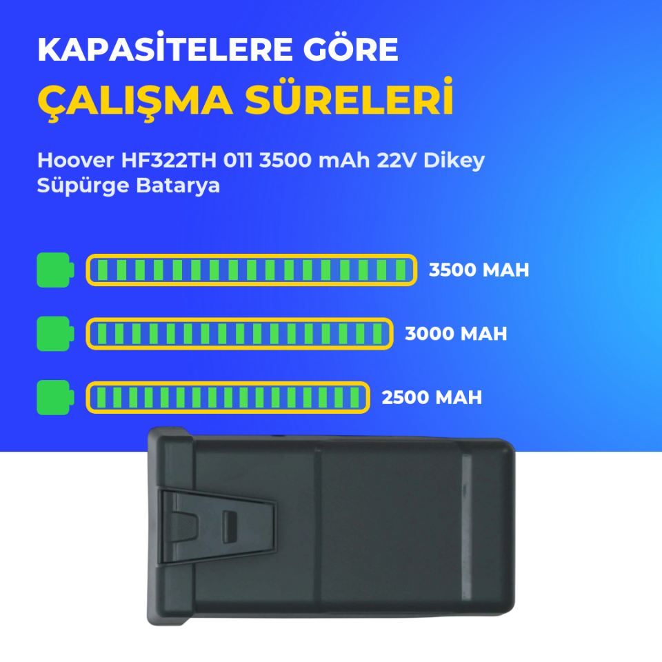 Hoover HF322TH 011 3500 mAh 22V Dikey Süpürge Batarya