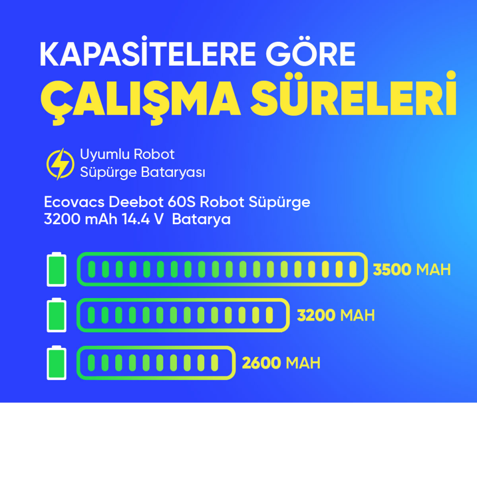 Ecovacs Deebot 60S Robot Süpürge 3200 mAh 14.4 V  Batarya – Orjinal Uyumlu Uzun Ömürlü, Yüksek Performans Pil