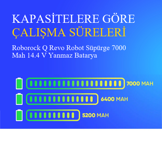 Roborock Q Revo Robot Süpürge 7000 Mah 14.4 V Yanmaz Batarya – Orjinal Uyumlu Uzun Ömürlü, Yüksek Performans Pil