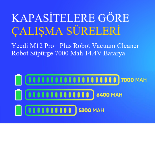 Yeedi M12 Pro+ Plus Robot Vacuum Cleaner Robot Süpürge 7000 Mah 14.4V Batarya – Orjinal Uyumlu Uzun Ömürlü