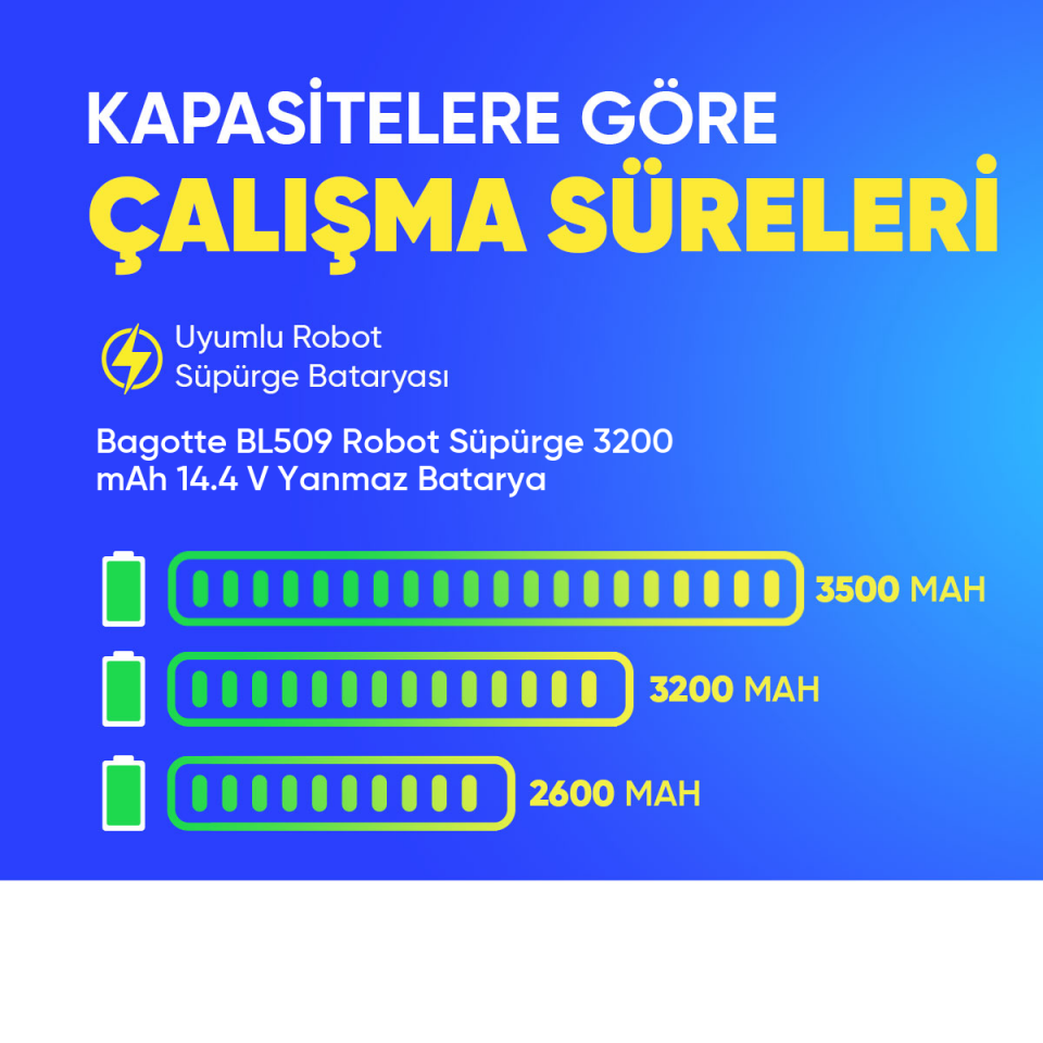 Bagotte BL509 Robot Süpürge 3200 mAh 14.4 V Yanmaz Batarya – Orjinal Uyumlu Uzun Ömürlü, Yüksek Performans Pil