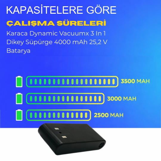 Karaca Dynamic Vacuumx 3 In 1 Dikey Süpürge 4000 mAh 25,2 V  Batarya – Orjinal Uyumlu Uzun Ömürlü, Yüksek Performans Pil