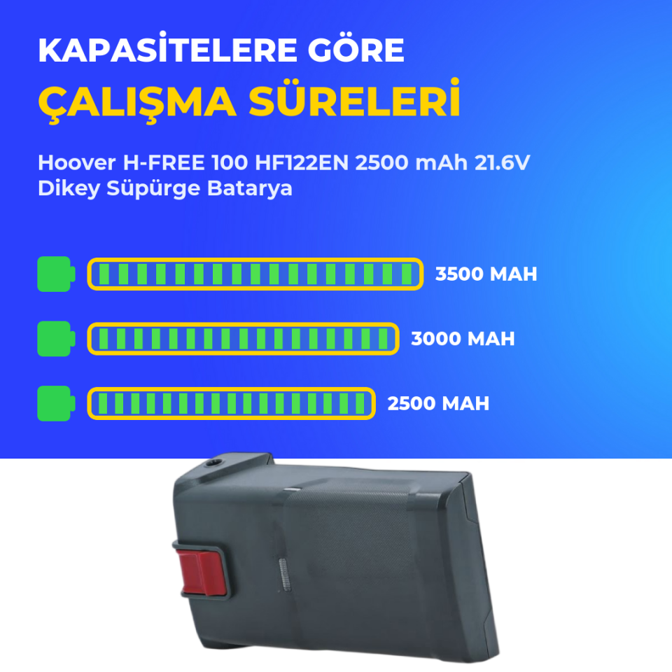 Hoover H-FREE 100 HF122EN 2500 mAh 21.6V Dikey Süpürge Batarya