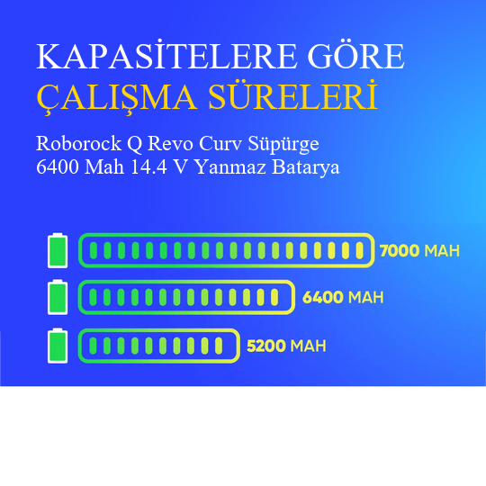 Roborock Q Revo Curv Süpürge 6400 Mah 14.4 V Yanmaz Batarya – Orjinal Uyumlu Uzun Ömürlü, Yüksek Performans Pil