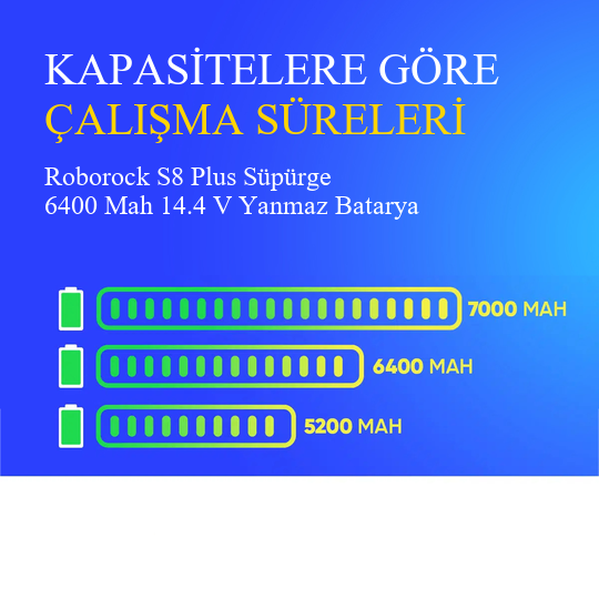 Roborock S8 Plus Süpürge 6400 Mah 14.4 V Yanmaz Batarya – Orjinal Uyumlu Uzun Ömürlü, Yüksek Performans Pil