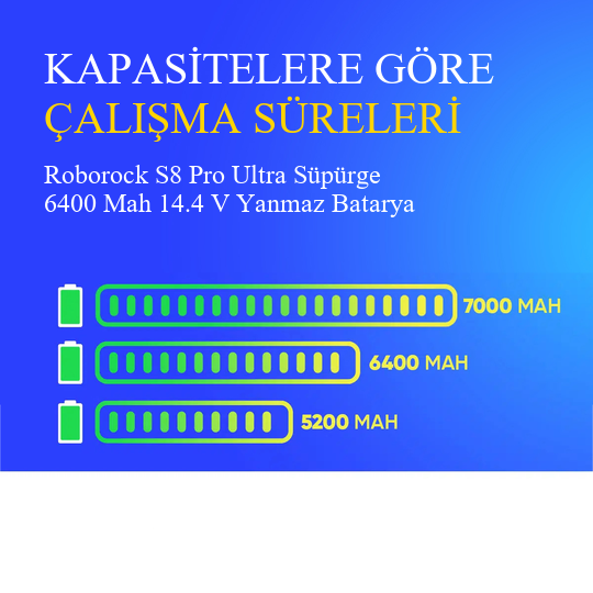 Roborock S8 Pro Ultra Süpürge 6400 Mah 14.4 V Yanmaz Batarya – Orjinal Uyumlu Uzun Ömürlü, Yüksek Performans Pil