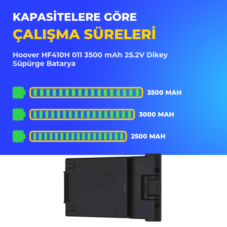 Hoover HF410H 011 3500 mAh 25.2V Dikey Süpürge Batarya
