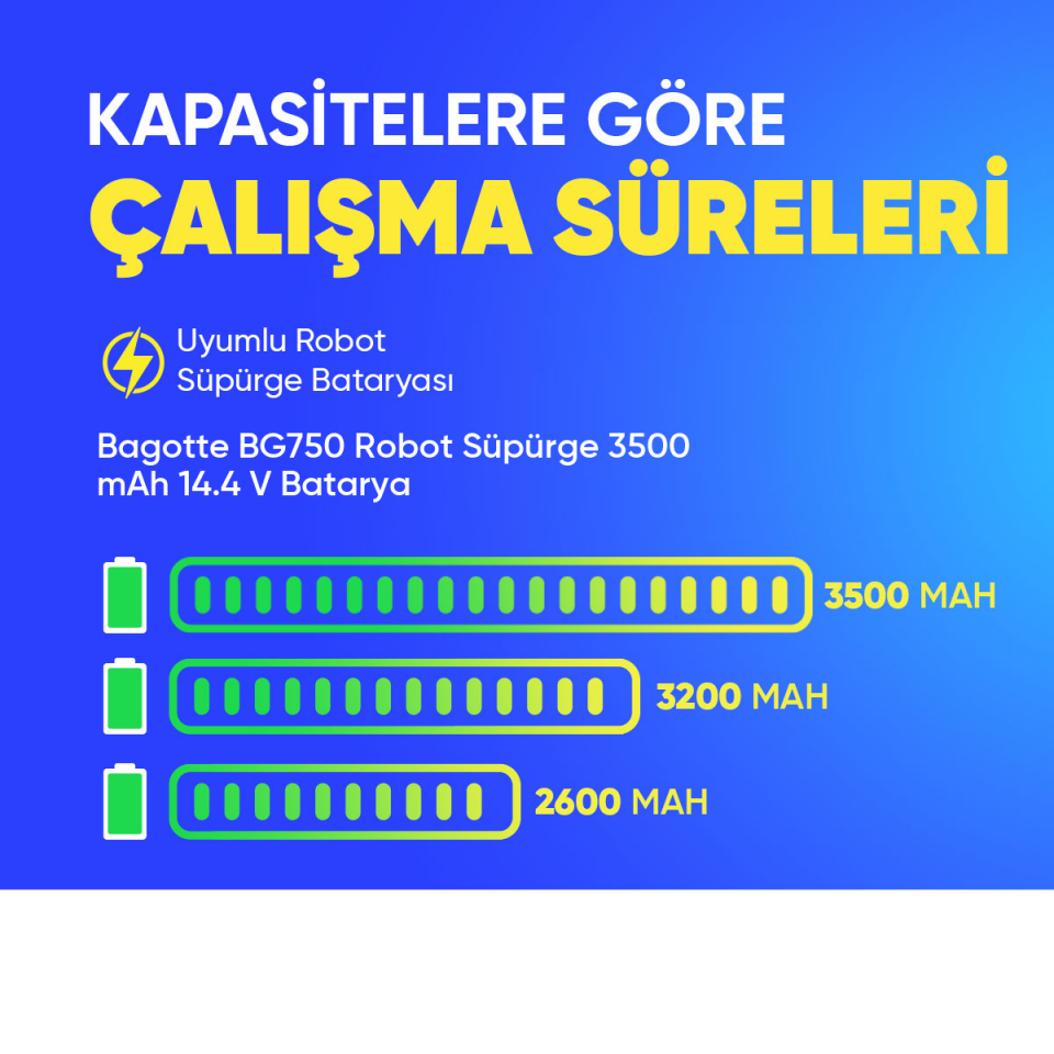 Bagotte BG750 Robot Süpürge 3500 mAh 14.4 V  Batarya – Orjinal Uyumlu Uzun Ömürlü, Yüksek Performans Pil