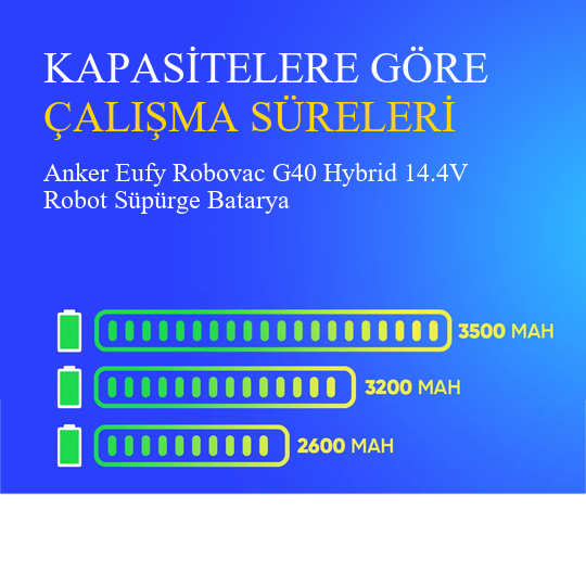 Anker Eufy Robovac G40 Hybrid 3500 mAh 14.4V Robot Süpürge Batarya