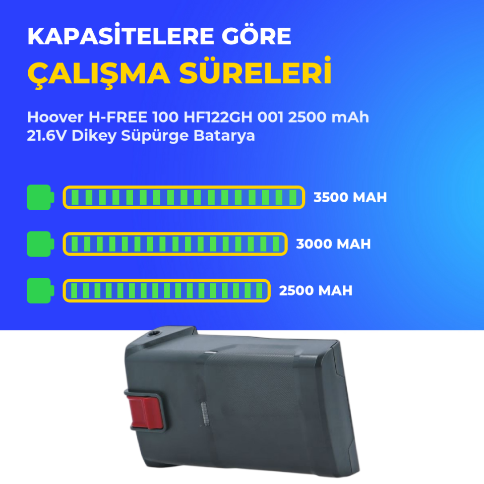 Hoover H-FREE 100 HF122GH 001 2500 mAh 21.6V Dikey Süpürge Batarya