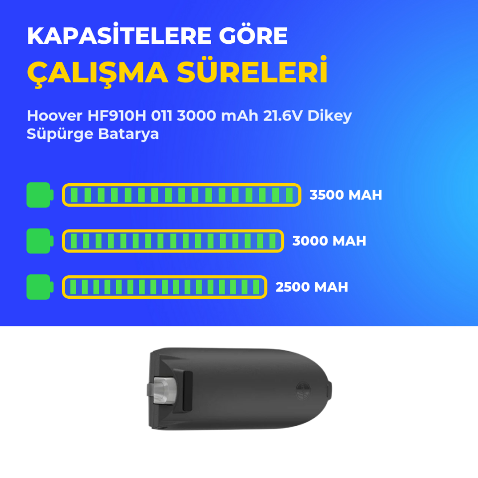 Hoover HF910H 011 3000 mAh 21.6V Dikey Süpürge Batarya