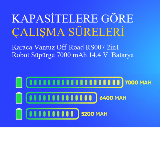 Karaca Vantuz Off-Road RS007 2in1 Robot Süpürge 7000 mAh 14.4 V  Batarya – Orjinal Uyumlu Uzun Ömürlü, Yüksek Performans Pil