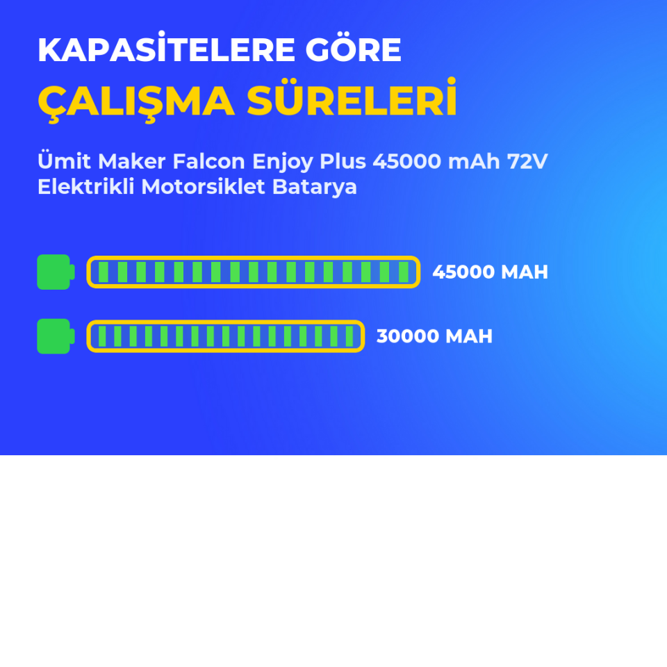 Falcon Enjoy Plus 45000 mAh 72V Elektrikli Motorsiklet Batarya