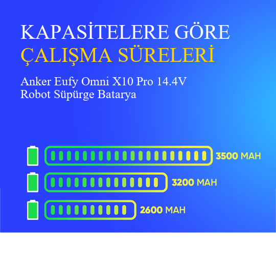 Anker Eufy Omni X10 Pro 2600 mAh 14.4V Robot Süpürge Batarya