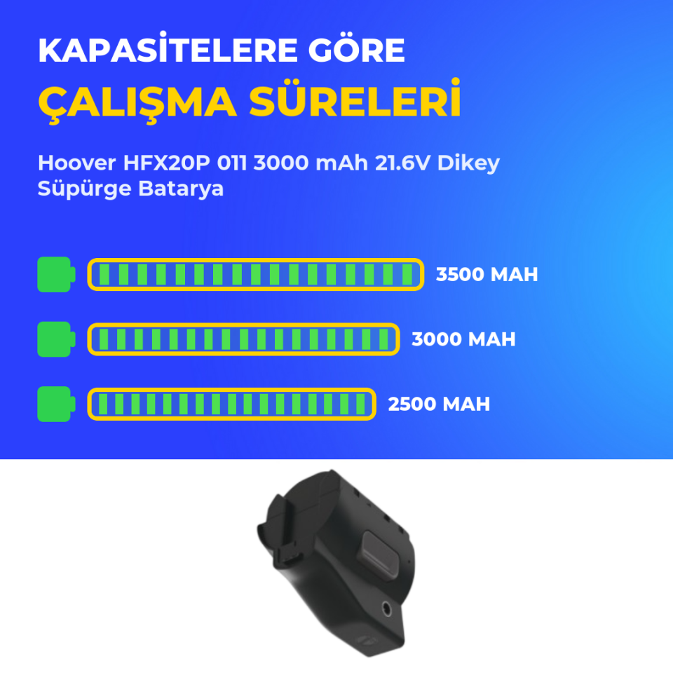 Hoover HFX20P 011 3000 mAh 21.6V Dikey Süpürge Batarya