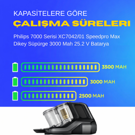 Philips 7000 Serisi XC7042/01 Speedpro Max Dikey Süpürge 3000 Mah 25.2 V Batarya – Orjinal Uyumlu Uzun Ömürlü, Yüksek Performans Pil