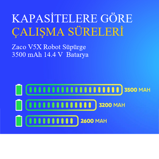 Zaco V5X Robot Süpürge 3500 mAh 14.4 V  Batarya – Orjinal Uyumlu Uzun Ömürlü, Yüksek Performans Pil