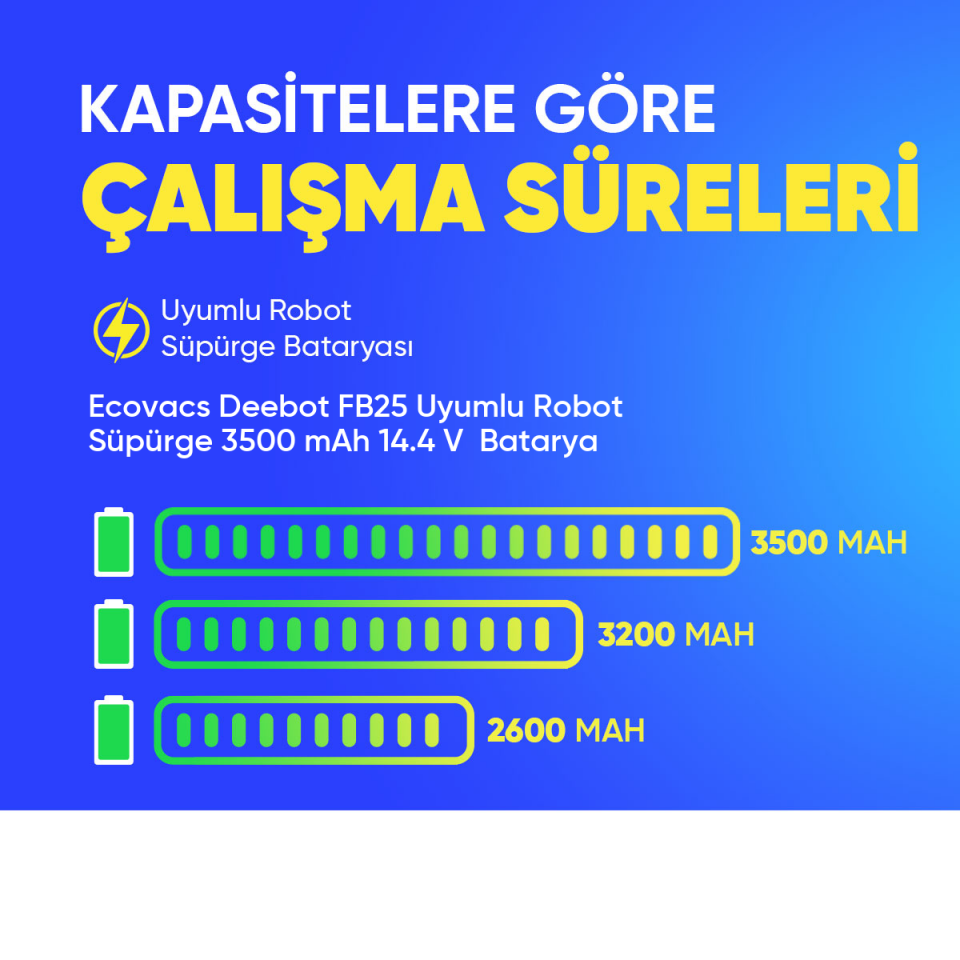 Ecovacs Deebot FB25 Uyumlu Robot Süpürge 3500 mAh 14.4 V  Batarya – Orjinal Uyumlu Uzun Ömürlü, Yüksek Performans Pil