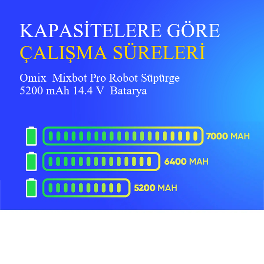 Omix  Mixbot Pro Robot Süpürge 5200 mAh 14.4 V  Batarya – Orjinal Uyumlu Uzun Ömürlü, Yüksek Performans Pil