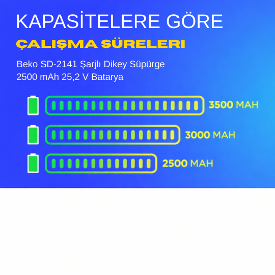 Beko SD-2141 Şarjlı Dikey Süpürge 2500 mAh 25,2 V  Batarya – Orjinal Uyumlu Uzun Ömürlü, Yüksek Performans Pil