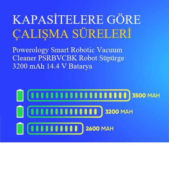 Powerology Smart Robotic Vacuum Cleaner PSRBVCBK Robot Süpürge 3200 mAh 14.4 V  Batarya – Orjinal Uyumlu Uzun Ömürlü, Yüksek Performans Pil