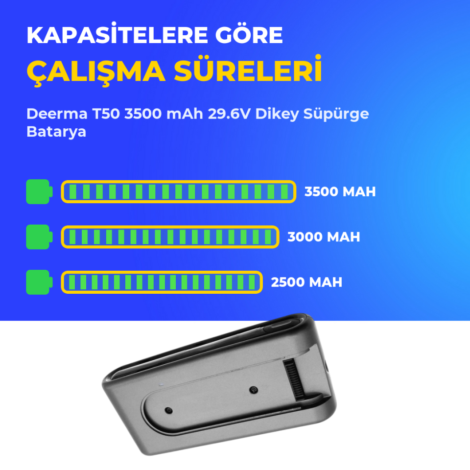 Deerma T50 3500 mAh 29.6V Dikey Süpürge Batarya