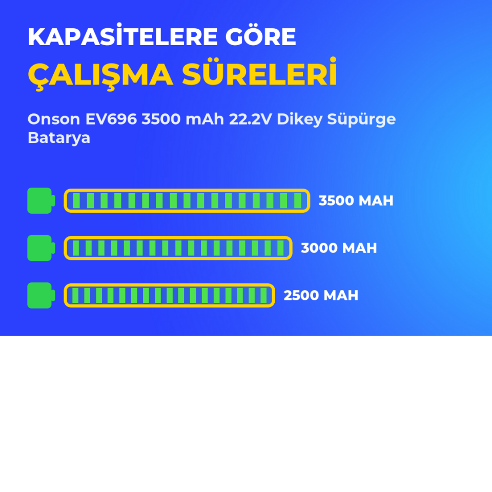 Onson EV696 3500 mAh 22.2V Dikey Süpürge Batarya