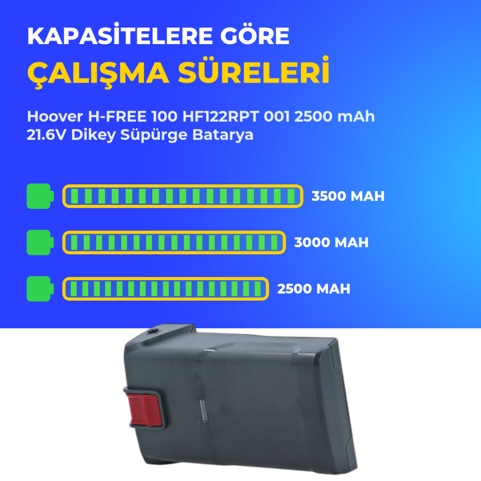 Hoover H-FREE 100 HF122RPT 001 2500 mAh 21.6V Dikey Süpürge Batarya